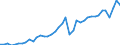 Original- und bereinigte Daten: BV4.1 Trend / Absatzrichtung: Ausland / WZ2008 (Hauptgruppen, Aggregate): Verarb. Gewerbe: Investitionsgüter ohne 29.10 / Deutschland insgesamt: Deutschland / Monate: Februar / Wertmerkmal: Auftragseingang: Wertindex