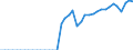 Original- und bereinigte Daten: BV4.1 Trend / Absatzrichtung: Ausland / WZ2008 (Hauptgruppen, Aggregate): Verarb. Gewerbe: Investitionsgüter ohne 30.30 / Deutschland insgesamt: Deutschland / Monate: Februar / Wertmerkmal: Auftragseingang: Wertindex