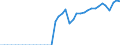 Original- und bereinigte Daten: Originalwerte / Absatzrichtung: Ausland / WZ2008 (Hauptgruppen, Aggregate): Verarb. Gewerbe: Investitionsgüter ohne 30.30 / Deutschland insgesamt: Deutschland / Monate: Februar / Wertmerkmal: Auftragseingang: Wertindex