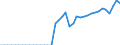 Original- und bereinigte Daten: Originalwerte / Absatzrichtung: Ausland / WZ2008 (Hauptgruppen, Aggregate): Verarb. Gewerbe: Investitionsgüter ohne 29.10 und 30.30 / Deutschland insgesamt: Deutschland / Monate: Februar / Wertmerkmal: Auftragseingang: Wertindex