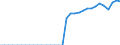 Original- und bereinigte Daten: Originalwerte / Absatzrichtung: Ausland / WZ2008 (Hauptgruppen, Aggregate): Verarb. Gewerbe: Investitionsgüter ohne 30 / Deutschland insgesamt: Deutschland / Monate: Februar / Wertmerkmal: Auftragseingang: Wertindex