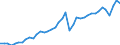 Original- und bereinigte Daten: Originalwerte / Absatzrichtung: Ausland / WZ2008 (Hauptgruppen, Aggregate): Verarb. Gewerbe: Vorleistungsgüter und Investitionsgüter / Deutschland insgesamt: Deutschland / Monate: Februar / Wertmerkmal: Auftragseingang: Wertindex