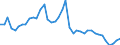 Original- und bereinigte Daten: BV4.1 Trend / Absatzrichtung: Ausland / WZ2008 (2-Steller): Verarbeitendes Gewerbe: Herstellung von Bekleidung / Deutschland insgesamt: Deutschland / Monate: Januar / Wertmerkmal: Auftragseingang: Wertindex