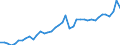 Original- und bereinigte Daten: BV4.1 Trend / Absatzrichtung: Ausland / WZ2008 (2-Steller): Verarbeitendes Gewerbe: Herstellung von chemischen Erzeugnissen / Deutschland insgesamt: Deutschland / Monate: Januar / Wertmerkmal: Auftragseingang: Wertindex
