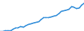 Original- und bereinigte Daten: BV4.1 Trend / Absatzrichtung: Ausland / WZ2008 (2-Steller): Verarbeitendes Gewerbe: Herstellung von pharmazeutischen Erzeugnissen / Deutschland insgesamt: Deutschland / Monate: Januar / Wertmerkmal: Auftragseingang: Wertindex