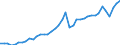 Original- und bereinigte Daten: BV4.1 Trend / Absatzrichtung: Ausland / WZ2008 (2-Steller): Verarbeitendes Gewerbe: Herstellung von Metallerzeugnissen / Deutschland insgesamt: Deutschland / Monate: Januar / Wertmerkmal: Auftragseingang: Wertindex