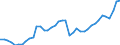 Original- und bereinigte Daten: BV4.1 Trend / Absatzrichtung: Ausland / WZ2008 (2-Steller): Verarbeitendes Gewerbe: H.v. DV-Geräten, elektron. u. opt. Erzeugnissen / Deutschland insgesamt: Deutschland / Monate: Januar / Wertmerkmal: Auftragseingang: Wertindex