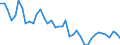 Original- und bereinigte Daten: BV4.1 Trend / Absatzrichtung: Ausland / WZ2008 (3-Steller): Verarbeitendes Gewerbe: H.v. Geräten der Unterhaltungselektronik / Deutschland insgesamt: Deutschland / Monate: Januar / Wertmerkmal: Auftragseingang: Wertindex