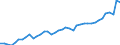 Original- und bereinigte Daten: BV4.1 Trend / Absatzrichtung: Ausland / WZ2008 (4-Steller): Verarbeitendes Gewerbe: Herstellung von pharmazeutischen Grundstoffen / Deutschland insgesamt: Deutschland / Monate: Januar / Wertmerkmal: Auftragseingang: Wertindex