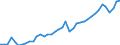 Original- und bereinigte Daten: BV4.1 Trend / Absatzrichtung: Ausland / WZ2008 (4-Steller): Verarbeitendes Gewerbe: H.v. Mess-, Kontroll-, Navig.-u.ä. Instr. u.Vorr. / Deutschland insgesamt: Deutschland / Monate: Januar / Wertmerkmal: Auftragseingang: Wertindex