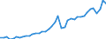 Original- und bereinigte Daten: BV4.1 Trend / Absatzrichtung: Ausland / WZ2008 (4-Steller): Verarbeitendes Gewerbe: Herstellung von Hebezeugen und Fördermitteln / Deutschland insgesamt: Deutschland / Monate: Januar / Wertmerkmal: Auftragseingang: Wertindex
