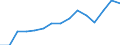 Original- und bereinigte Daten: Originalwerte / Absatzrichtung: Ausland / WZ2008 (Hauptgruppen): Verarbeitendes Gewerbe: Vorleistungsgüter und Investitionsgüter / Deutschland insgesamt: Deutschland / Monate: Januar / Wertmerkmal: Auftragseingang ohne Großaufträge: Wertindex