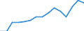 Original- und bereinigte Daten: Originalwerte / Absatzrichtung: Ausland / WZ2008 (Hauptgruppen): Verarbeitendes Gewerbe: Vorleistungsgüter und Investitionsgüter / Deutschland insgesamt: Deutschland / Monate: Februar / Wertmerkmal: Auftragseingang ohne Großaufträge: Wertindex