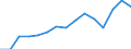 Original- und bereinigte Daten: Originalwerte / Absatzrichtung: Ausland / WZ2008 (Hauptgruppen): Verarbeitendes Gewerbe: Vorleistungsgüter und Investitionsgüter / Deutschland insgesamt: Deutschland / Monate: März / Wertmerkmal: Auftragseingang ohne Großaufträge: Wertindex