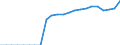 Original- und bereinigte Daten: Originalwerte / Absatzrichtung: Ausland / WZ2008 (Hauptgruppen, Aggregate): Verarb. Gewerbe: Investitionsgüter ohne 30.30 / Deutschland insgesamt: Deutschland / Monate: Januar / Wertmerkmal: Umsatz: Wertindex