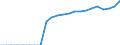 Original- und bereinigte Daten: Originalwerte / Absatzrichtung: Ausland / WZ2008 (Hauptgruppen, Aggregate): Verarb. Gewerbe: Investitionsgüter ohne 29.10 und 30.30 / Deutschland insgesamt: Deutschland / Monate: Januar / Wertmerkmal: Umsatz: Wertindex