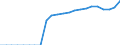 Original- und bereinigte Daten: Originalwerte / Absatzrichtung: Ausland / WZ2008 (Hauptgruppen, Aggregate): Verarb. Gewerbe: Investitionsgüter ohne 30 / Deutschland insgesamt: Deutschland / Monate: Januar / Wertmerkmal: Umsatz: Wertindex