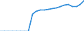 Original- und bereinigte Daten: Originalwerte / Absatzrichtung: Ausland / WZ2008 (Hauptgruppen, Aggregate): Verarb. Gewerbe: Investitionsgüter ohne 29 und 30 / Deutschland insgesamt: Deutschland / Monate: Januar / Wertmerkmal: Umsatz: Wertindex