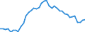 Original- und bereinigte Daten: BV4.1 Trend / Absatzrichtung: Ausland / WZ2008 (2-Steller): Verarbeitendes Gewerbe: H.v. Druckerz., Vervielf.v.Ton-,Bild-,Datenträgern / Deutschland insgesamt: Deutschland / Monate: Januar / Wertmerkmal: Umsatz: Wertindex