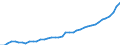 Original- und bereinigte Daten: Originalwerte / Absatzrichtung: Ausland / WZ2008 (3-Steller): Verarbeitendes Gewerbe: Herstellung von Futtermitteln / Deutschland insgesamt: Deutschland / Monate: Januar / Wertmerkmal: Umsatz: Wertindex