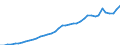 Original- und bereinigte Daten: BV4.1 Trend / Absatzrichtung: Ausland / WZ2008 (3-Steller): Verarbeitendes Gewerbe: H.v. pharmazeut. Spezialitäten u. sonst. Erzeugn. / Deutschland insgesamt: Deutschland / Monate: Januar / Wertmerkmal: Umsatz: Wertindex