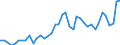 Original- und bereinigte Daten: BV4.1 Trend / Absatzrichtung: Ausland / WZ2008 (3-Steller): Verarbeitendes Gewerbe: Erzeugung von Roheisen, Stahl und Ferrolegierungen / Deutschland insgesamt: Deutschland / Monate: Januar / Wertmerkmal: Umsatz: Wertindex