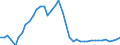 Original- und bereinigte Daten: Originalwerte / Absatzrichtung: Ausland / WZ2008 (3-Steller): Verarbeitendes Gewerbe: H.v. Geräten u. Einr. d. Telekommunikationstechnik / Deutschland insgesamt: Deutschland / Monate: Januar / Wertmerkmal: Umsatz: Wertindex