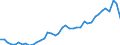 Original- und bereinigte Daten: Originalwerte / Absatzrichtung: Ausland / WZ2008 (3-Steller): Verarbeitendes Gewerbe: Herstellung von Spielwaren / Deutschland insgesamt: Deutschland / Monate: Januar / Wertmerkmal: Umsatz: Wertindex