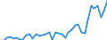 Original- und bereinigte Daten: Originalwerte / Absatzrichtung: Ausland / WZ2008 (4-Steller): Verarbeitendes Gewerbe: H.v.homogenisierten u.diätetischen Nahrungsmitteln / Deutschland insgesamt: Deutschland / Monate: Januar / Wertmerkmal: Umsatz: Wertindex