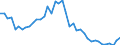 Original- und bereinigte Daten: Originalwerte / Absatzrichtung: Ausland / WZ2008 (4-Steller): Verarbeitendes Gewerbe: Vervielf.v. bespielten Ton-, Bild- u. Datenträgern / Deutschland insgesamt: Deutschland / Monate: Januar / Wertmerkmal: Umsatz: Wertindex