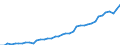 Original- und bereinigte Daten: Originalwerte / Absatzrichtung: Ausland / WZ2008 (4-Steller): Verarbeitendes Gewerbe: Herstellung von etherischen Ölen / Deutschland insgesamt: Deutschland / Monate: Januar / Wertmerkmal: Umsatz: Wertindex