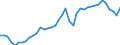 Original- und bereinigte Daten: BV4.1 Trend / WZ2008 (Hauptgruppen, Aggregate): Verarb. Gewerbe: Investitionsgüter / Deutschland insgesamt: Deutschland / Monate: Januar / Wertmerkmal: Produktionsindex