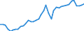 Original- und bereinigte Daten: BV4.1 Trend / WZ2008 (Hauptgruppen, Aggregate): Verarb. Gewerbe: Investitionsgüter ohne 29.10 / Deutschland insgesamt: Deutschland / Monate: Januar / Wertmerkmal: Produktionsindex