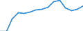 Original- und bereinigte Daten: Originalwerte / WZ2008 (Hauptgruppen, Aggregate): Verarb. Gewerbe: Investitionsgüter ohne 29 / Deutschland insgesamt: Deutschland / Monate: Januar / Wertmerkmal: Produktionsindex