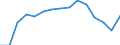 Original- und bereinigte Daten: BV4.1 Trend / WZ2008 (Hauptgruppen, Aggregate): Verarb. Gewerbe: Investitionsgüter ohne 30 / Deutschland insgesamt: Deutschland / Monate: Januar / Wertmerkmal: Produktionsindex