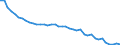 Original- und bereinigte Daten: Originalwerte / WZ2008 (2-Steller): Verarbeitendes Gewerbe: Kohlenbergbau / Deutschland insgesamt: Deutschland / Monate: Januar / Wertmerkmal: Produktionsindex