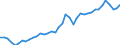 Original- und bereinigte Daten: BV4.1 Trend / WZ2008 (2-Steller): Verarbeitendes Gewerbe: Reparatur u.Installation von Masch.u.Ausrüstungen / Deutschland insgesamt: Deutschland / Monate: Januar / Wertmerkmal: Produktionsindex