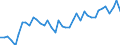 Original- und bereinigte Daten: Originalwerte / WZ2008 (3-Steller): Verarbeitendes Gewerbe: Sonst. Bergbau, Gewinnung v.Steinen u.Erden a.n.g. / Deutschland insgesamt: Deutschland / Monate: Januar / Wertmerkmal: Produktionsindex