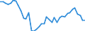 Original- und bereinigte Daten: Originalwerte / WZ2008 (3-Steller): Verarbeitendes Gewerbe: Fischverarbeitung / Deutschland insgesamt: Deutschland / Monate: Januar / Wertmerkmal: Produktionsindex