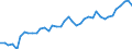 Original- und bereinigte Daten: Originalwerte / WZ2008 (3-Steller): Verarbeitendes Gewerbe: Milchverarbeitung / Deutschland insgesamt: Deutschland / Monate: Januar / Wertmerkmal: Produktionsindex