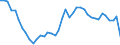 Original- und bereinigte Daten: BV4.1 Trend / WZ2008 (3-Steller): Verarbeitendes Gewerbe: Herstellung von Waren aus Papier, Karton und Pappe / Deutschland insgesamt: Deutschland / Monate: Januar / Wertmerkmal: Produktionsindex