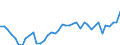 Original- und bereinigte Daten: BV4.1 Trend / WZ2008 (3-Steller): Verarbeitendes Gewerbe: Herstellung von Waffen und Munition / Deutschland insgesamt: Deutschland / Monate: Januar / Wertmerkmal: Produktionsindex