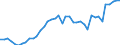 Original- und bereinigte Daten: BV4.1 Trend / WZ2008 (3-Steller): Verarbeitendes Gewerbe: H.v. Bestrahlungs- u.a. elektromed. Geräten / Deutschland insgesamt: Deutschland / Monate: Januar / Wertmerkmal: Produktionsindex
