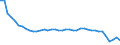 Original- und bereinigte Daten: Originalwerte / WZ2008 (4-Steller): Verarbeitendes Gewerbe: Braunkohlenbergbau / Deutschland insgesamt: Deutschland / Monate: Januar / Wertmerkmal: Produktionsindex