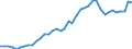 Original- und bereinigte Daten: Originalwerte / WZ2008 (4-Steller): Verarbeitendes Gewerbe: Schlachten von Geflügel / Deutschland insgesamt: Deutschland / Monate: Januar / Wertmerkmal: Produktionsindex