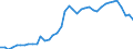 Original- und bereinigte Daten: Originalwerte / WZ2008 (4-Steller): Verarbeitendes Gewerbe: Fleischverarbeitung / Deutschland insgesamt: Deutschland / Monate: Januar / Wertmerkmal: Produktionsindex