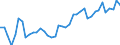 Original- und bereinigte Daten: Originalwerte / WZ2008 (4-Steller): Verarbeitendes Gewerbe: Kartoffelverarbeitung / Deutschland insgesamt: Deutschland / Monate: Januar / Wertmerkmal: Produktionsindex