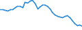 Original- und bereinigte Daten: BV4.1 Trend / WZ2008 (4-Steller): Verarbeitendes Gewerbe: Herstellung von Frucht- und Gemüsesäften / Deutschland insgesamt: Deutschland / Monate: Januar / Wertmerkmal: Produktionsindex