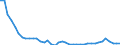 Original- und bereinigte Daten: BV4.1 Trend / WZ2008 (4-Steller): Verarbeitendes Gewerbe: Herstellung von Arbeits- und Berufsbekleidung / Deutschland insgesamt: Deutschland / Monate: Januar / Wertmerkmal: Produktionsindex