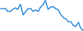 Original- und bereinigte Daten: BV4.1 Trend / WZ2008 (4-Steller): Verarbeitendes Gewerbe: Herstellung von Tapeten / Deutschland insgesamt: Deutschland / Monate: Januar / Wertmerkmal: Produktionsindex